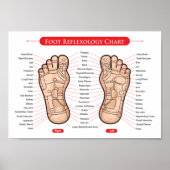 Poster Réflexologie du pied : 11x8" (Devant)