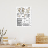 Poster Reflexologie du pied et Acupuncture Point (Cuisine)