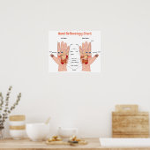 Poster Réflexologie manuelle 20x16 pouces (Cuisine)