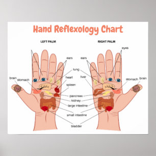 Poster Réflexologie manuelle 20x16 pouces