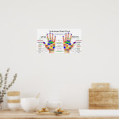 Poster Réflexologie manuelle 22x12 pouces (Cuisine)