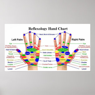 Poster Réflexologie manuelle 22x12 pouces