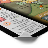 Poster Refonte de la carte de jeu Grand Siècle (version a (Coin)