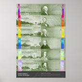 Poster Refonte du dollar (Devant)