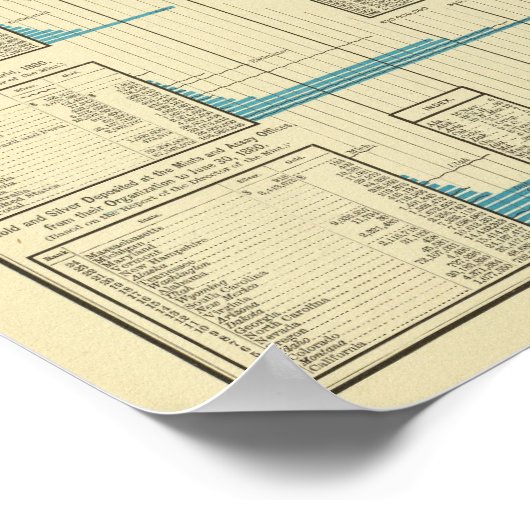 Poster Régions d'extraction d'or (Coin)