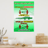 Poster Règles de comparaison des fractions = Poster/Ancre (Cuisine)