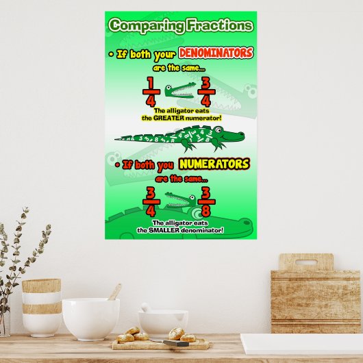 Poster Règles de comparaison des fractions = Poster/Ancre (Cuisine)