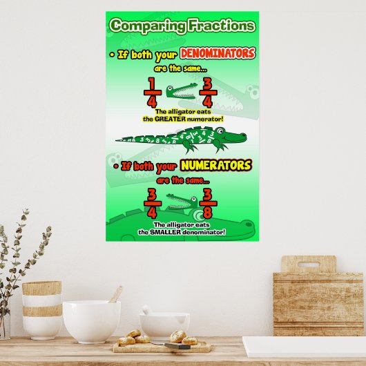 Poster Règles de comparaison des fractions = Poster/Ancre (Cuisine)