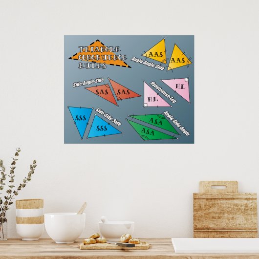 Poster Règles de concordance triangulaire (Cuisine)