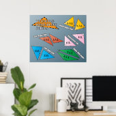 Poster Règles de concordance triangulaire (Bureau à domicile)