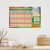 Poster Règles de la Bible Hermeneutics Classroom Chart (Cuisine)