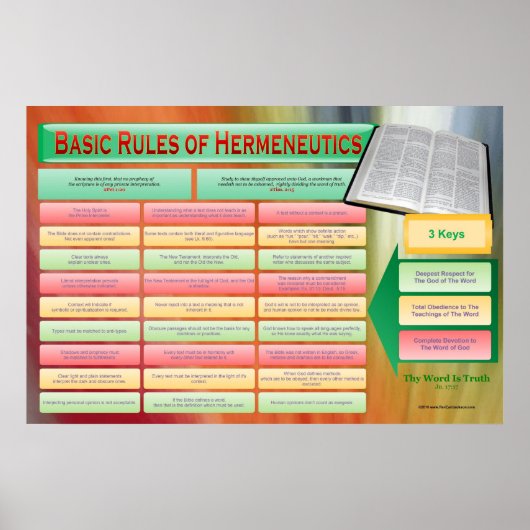 Poster Règles de la Bible Hermeneutics Classroom Chart (Devant)