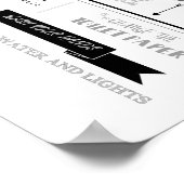 Poster règles de la salle de bain (Coin)