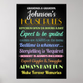 Poster Règles de maison personnalisées (Devant)