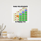 Poster Relations Familiales En Perspective (Réunion) (Cuisine)