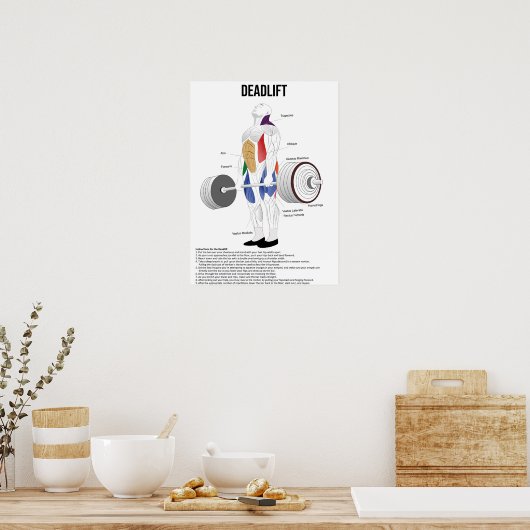 Poster Remise en état - Exercice - Diagramme d'anatomie m (Cuisine)
