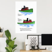 Poster remorqueur des Grands Lacs de classe City (Bureau à domicile)