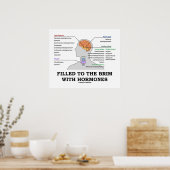 Poster Rempli Au Brim Avec Hormones Endocrine Humour (Cuisine)