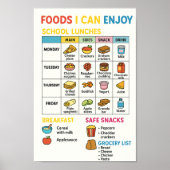 Poster Repas pour consommation d'aliments évitables/restr (Devant)