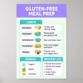 Poster Repas sans gluten (Devant)