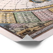 Poster Réplique antique carte de l'affiche mondiale (Coin)