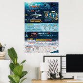 Poster Requin Megalodon - Predator! 24 x 36 pouces (Bureau à domicile)