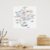 Poster Réseau de relations de recherche de programmeurs (Cuisine)