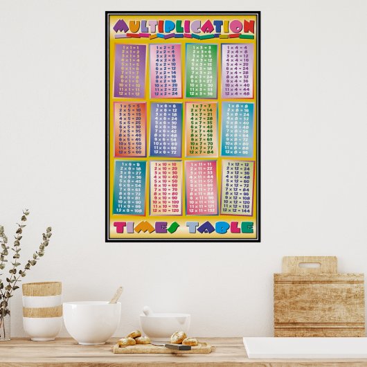 Poster Retour à l'école - (Cuisine)