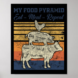 Poster Rétro Vintage Ma Pyramide Alimentaire Manger Viand