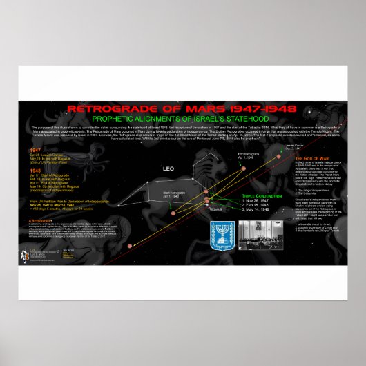 Poster Rétrograde de Mars - Israël (Devant)