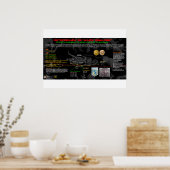 Poster Rétrograde de Mars - Israël 2 (Cuisine)