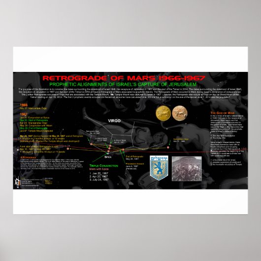 Poster Rétrograde de Mars - Israël 2 (Devant)