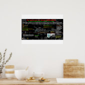 Poster Rétrograde de Mars - Israël 3 (Cuisine)