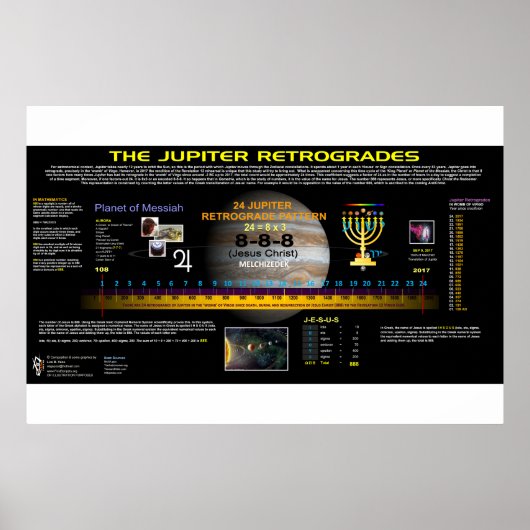 Poster Rétrogrades de Jupiter (Devant)