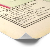 Poster Rhode Island Hospital Cram School (Coin)