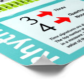 Poster Rhythm Basics (anglais britannique) (Coin)