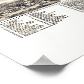 Poster Richmond, IN Panoramic Map - 1884 (Coin)