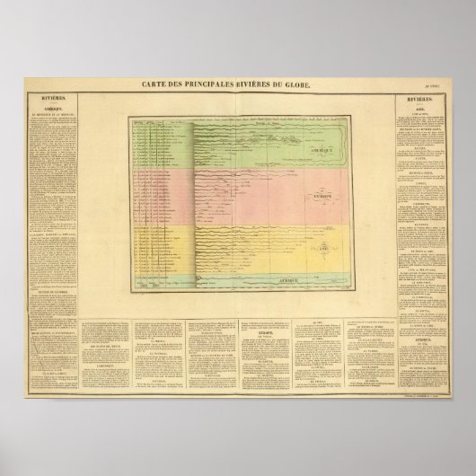 Poster Rivières (Devant)