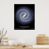 Poster Road map to our Galaxy in the Milky Way (Cuisine)