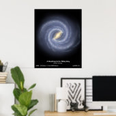 Poster Road map to our Galaxy in the Milky Way (Bureau à domicile)