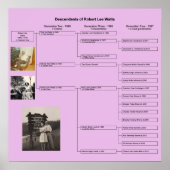 Poster Robert Family Chart (Devant)