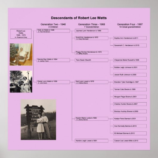 Poster Robert Family Chart (Devant)