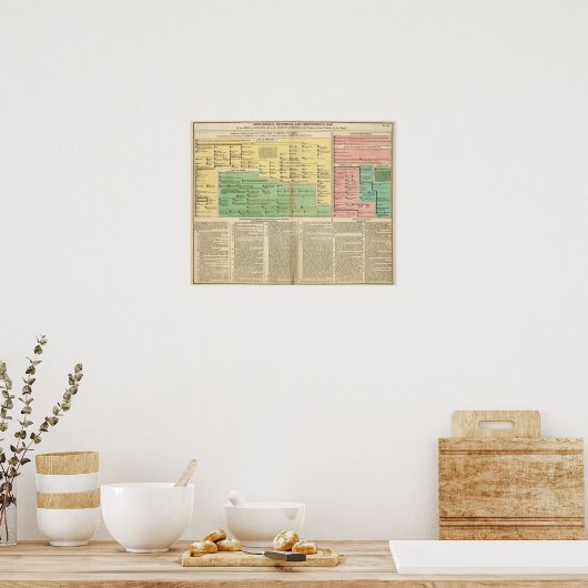 Poster Rois d'Irlande et du Pays de Galles (Cuisine)