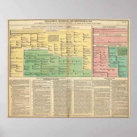Poster Rois d'Irlande et du Pays de Galles (Devant)