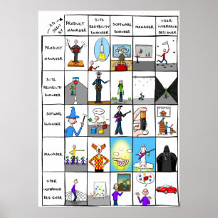 Poster "Rôles dans le monde informatique"