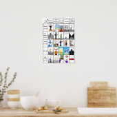 poster "Roles in IT world" (Keuken)