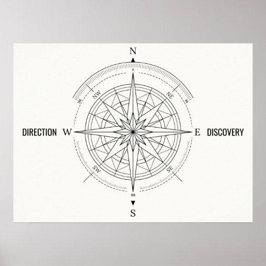 Poster Rose des vents de découverte de direction (Devant)