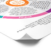 Poster Roue auto-entretenue en couleur! Portugais. (Coin)