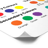 Poster Roue chromatique (Coin)