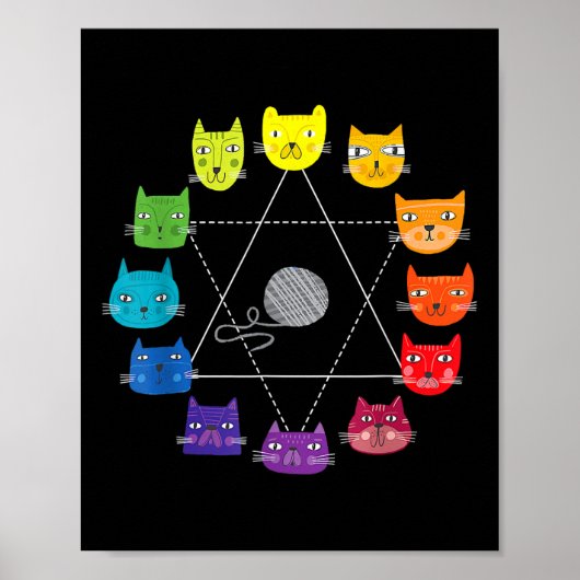 Poster Roue chromatique d'artiste à thème de chat Éducati (Devant)